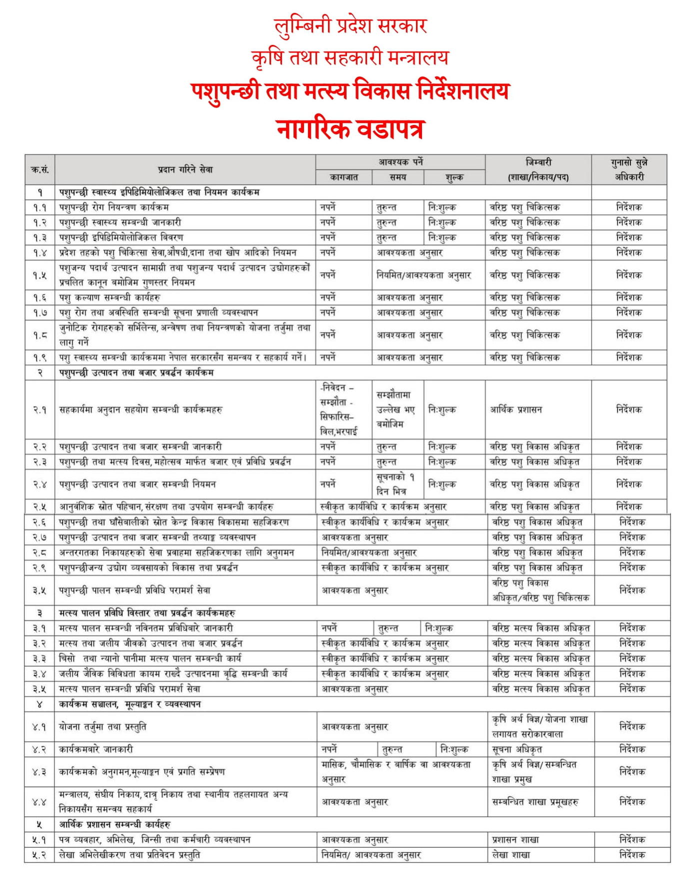 Nagarik Badapatra